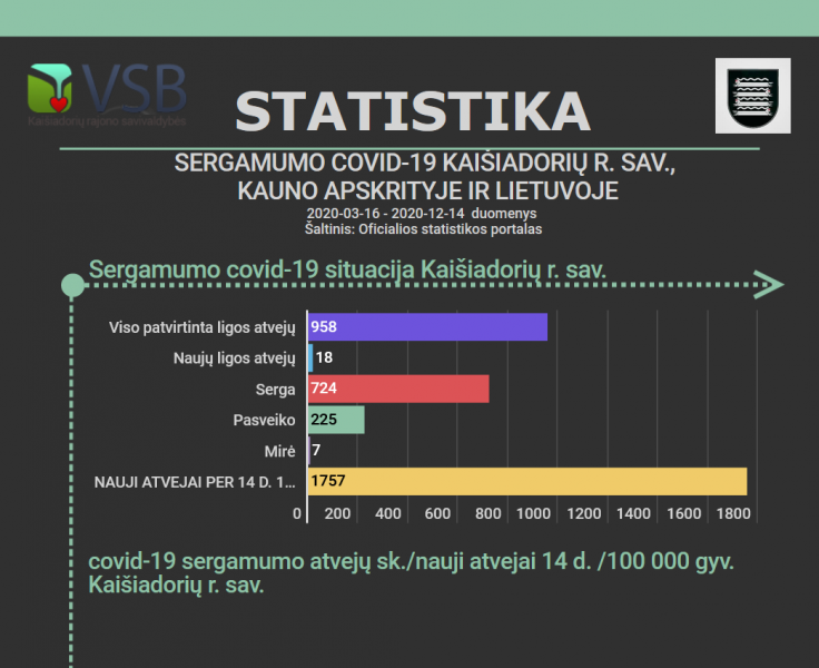 Informacija dėl koronaviruso infekcijos Kaišiadorių rajone