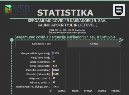 Informacija dėl koronaviruso infekcijos Kaišiadorių rajone