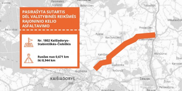 VĮ Lietuvos automobilių kelių direkcija pasirašė dvi darbų sutartis, pagal kurias bus...