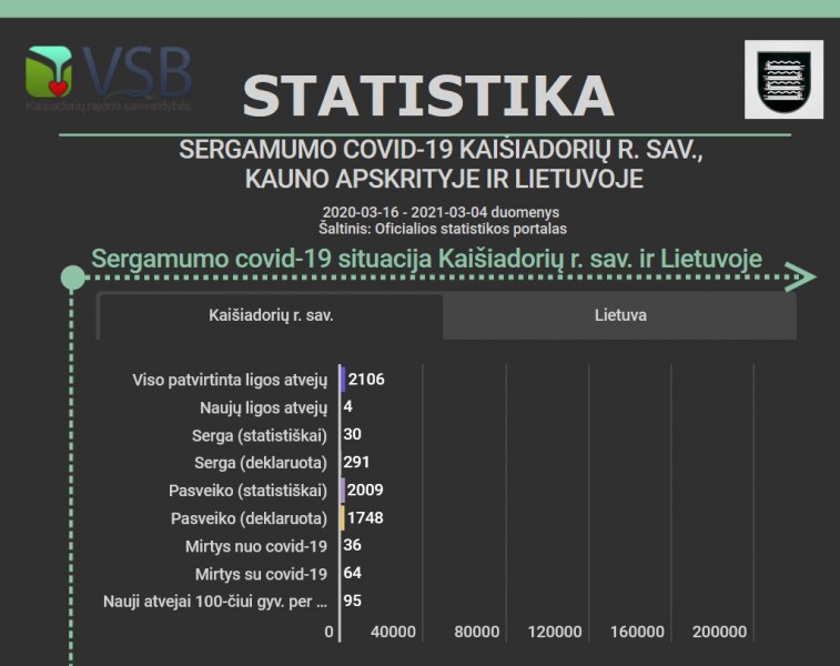 Informacija dėl koronaviruso infekcijos Kaišiadorių rajone