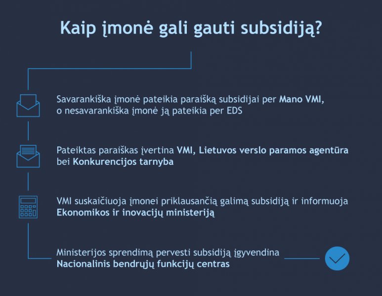 VMI: nesavarankiškos įmonės gali kreiptis subsidijos