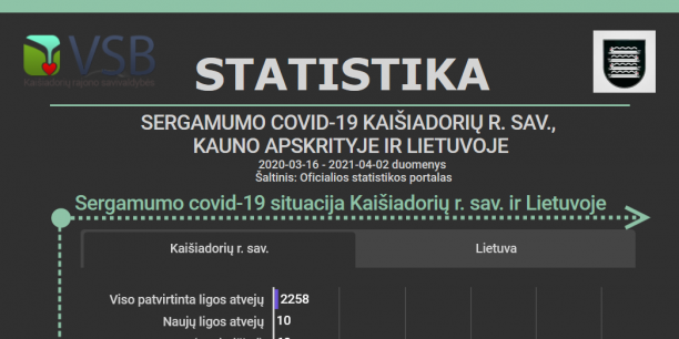 Informacija dėl koronaviruso infekcijos Kaišiadorių rajone
