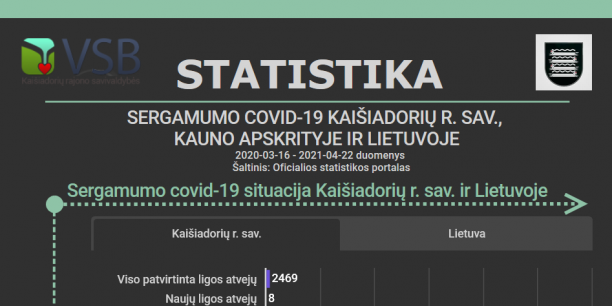 Informacija dėl koronaviruso infekcijos Kaišiadorių rajone
