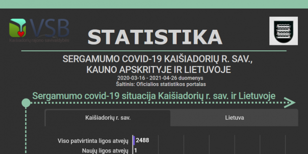 Informacija dėl koronaviruso infekcijos Kaišiadorių rajone