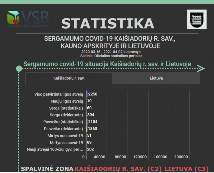 Informacija dėl koronaviruso infekcijos Kaišiadorių rajone