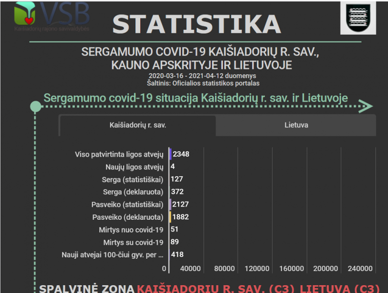 Informacija dėl koronaviruso infekcijos Kaišiadorių rajone