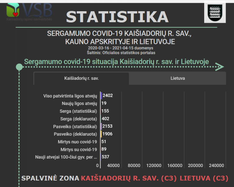 Informacija dėl koronaviruso infekcijos Kaišiadorių rajone