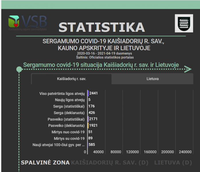 Informacija dėl koronaviruso infekcijos Kaišiadorių rajone