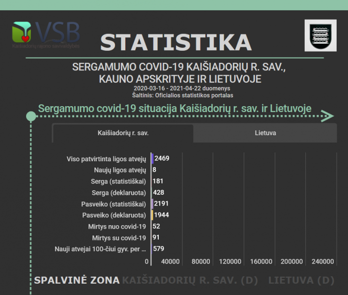 Informacija dėl koronaviruso infekcijos Kaišiadorių rajone