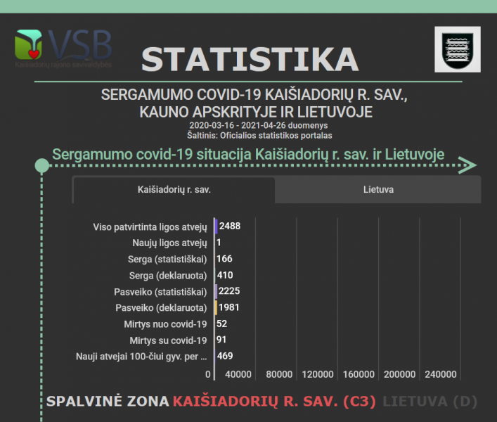 Informacija dėl koronaviruso infekcijos Kaišiadorių rajone