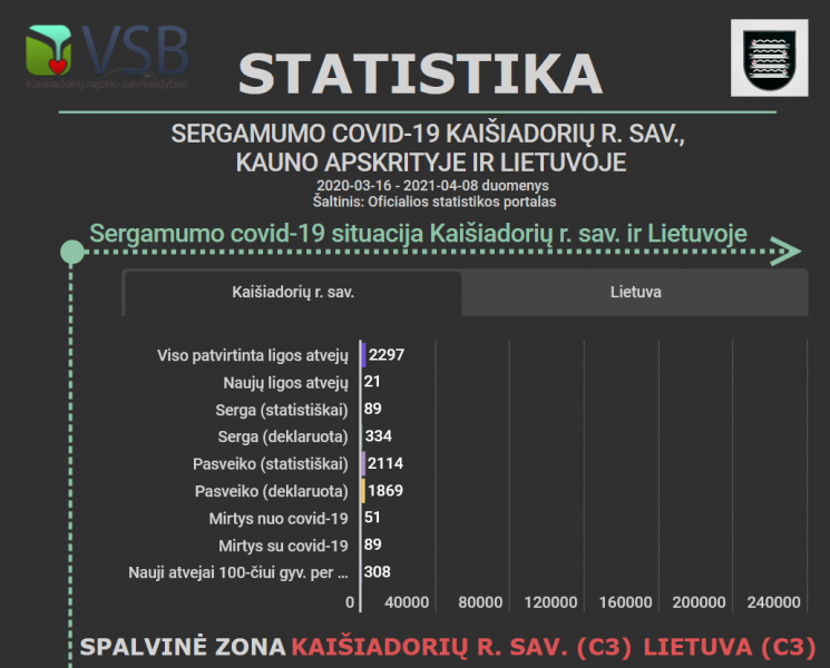 Informacija dėl koronaviruso infekcijos Kaišiadorių rajone