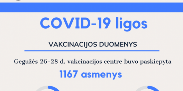 Informacija apie Kaišiadorių vakcinacijos centro darbą praėjusią savaitę