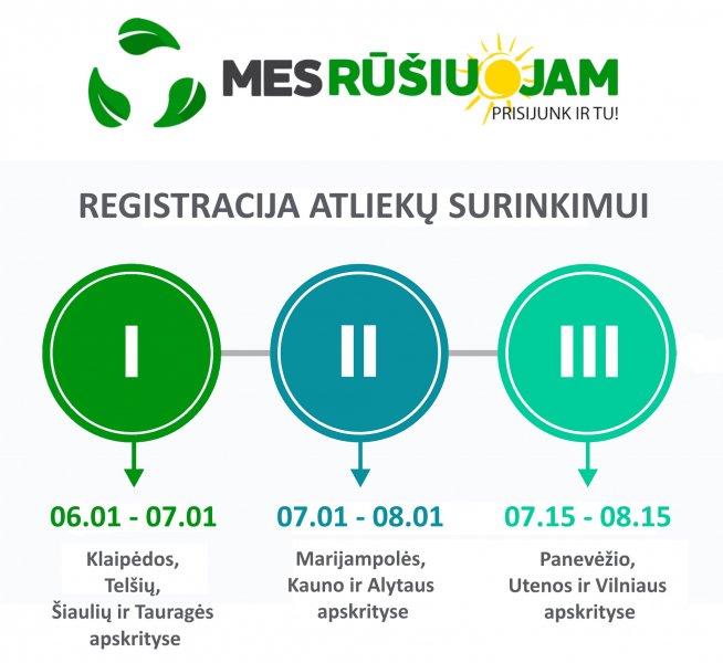 Aplinkosauginis projektas „Mes rūšiuojam. Vasara“ kviečia mažinti atliekas bendruomeniškai