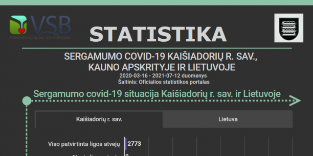 Informacija dėl koronaviruso infekcijos Kaišiadorių rajone