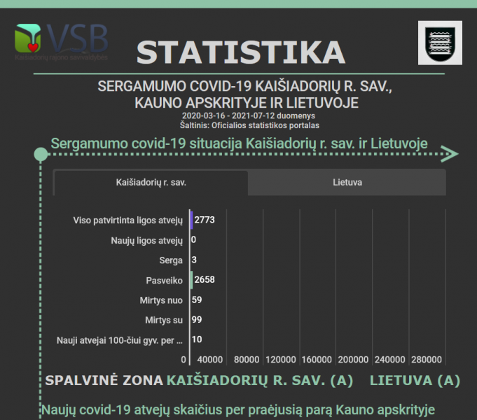 Informacija dėl koronaviruso infekcijos Kaišiadorių rajone