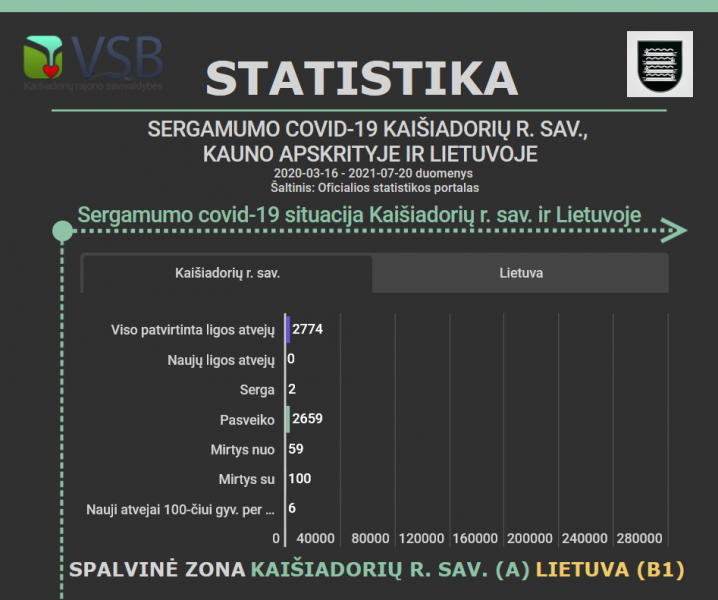 Informacija dėl koronaviruso infekcijos Kaišiadorių rajone