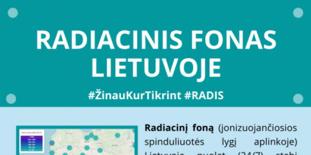 Radiacinės saugos centras informuoja: radiacinio fono pakitimų nenustatyta 