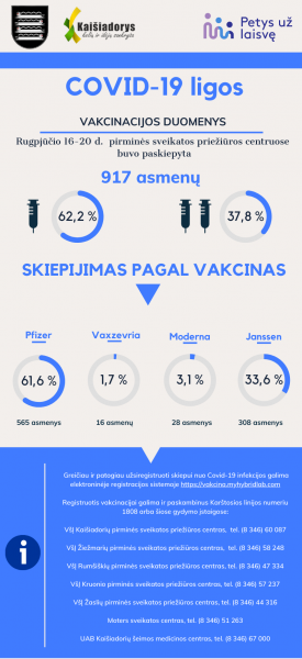 Informacija apie vakcinaciją Kaišiadorių rajone