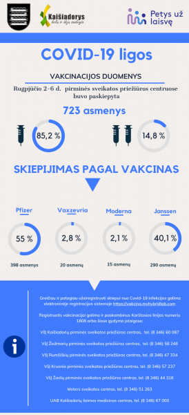 Informacija apie vakcinaciją Kaišiadorių rajone