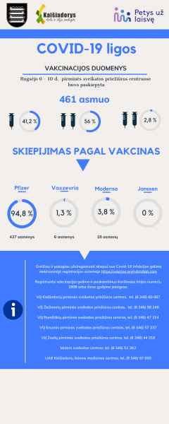 Informacija apie vakcinaciją Kaišiadorių rajone