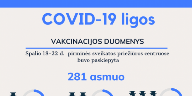 Informacija apie vakcinaciją Kaišiadorių rajone