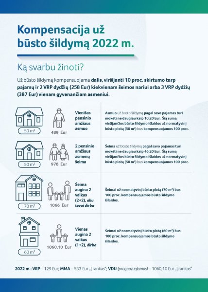 Aktualu norintiems gauti būsto šildymo išlaidų kompensaciją, kai būstas šildomas malkomis,...