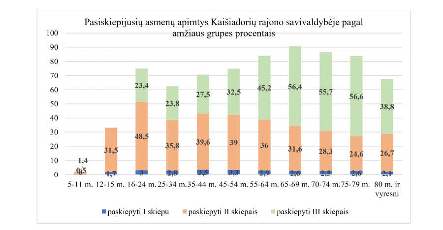 Nuo trečiadienio, vasario 23 d., izoliuotis turės tik tie asmenys, kurie gaus teigiamą PGR tyrimo...