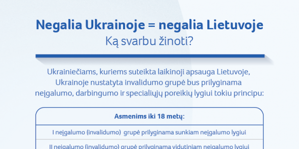 Aktualu Lietuvoje gyvenantiems užsieniečiams: negalios nustatymas