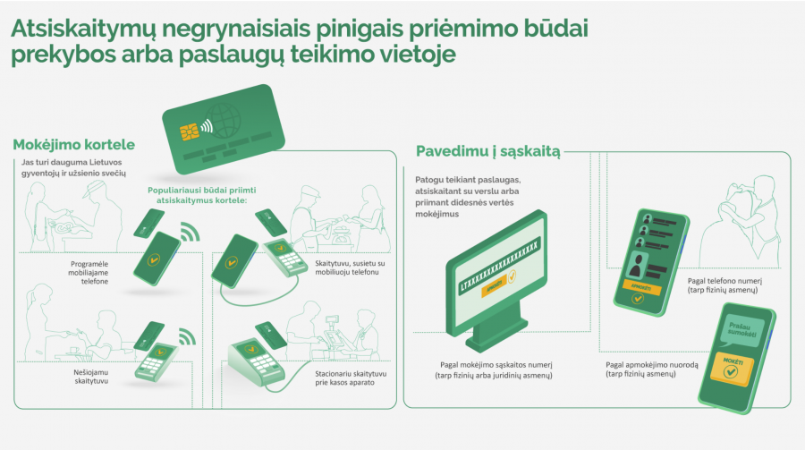 Lietuvos bankas parengė smulkiajam verslui skirtą informaciją apie atsiskaitymų priėmimo...