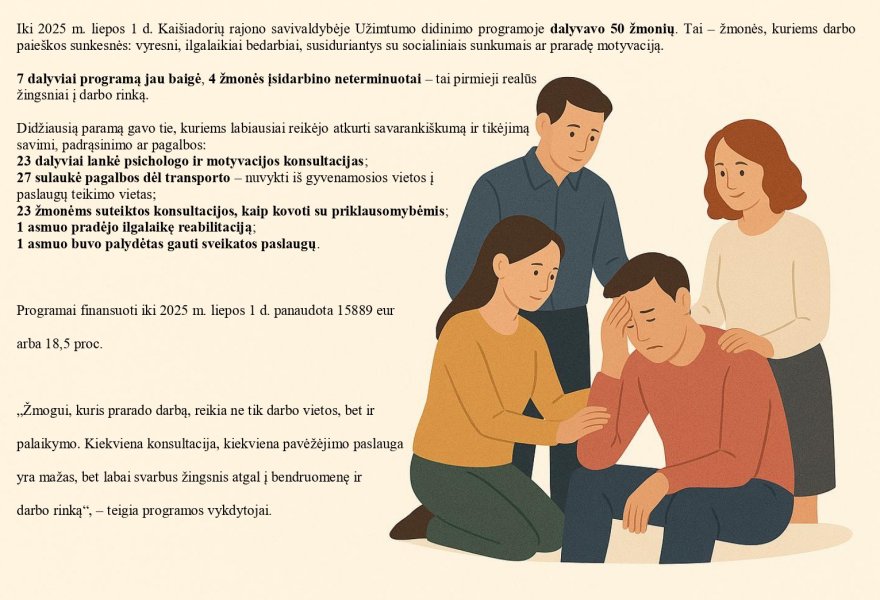 Šiais metais Kaišiadorių rajono savivaldybės Užimtumo didinimo programoje  dalyvavo 50 žmonių