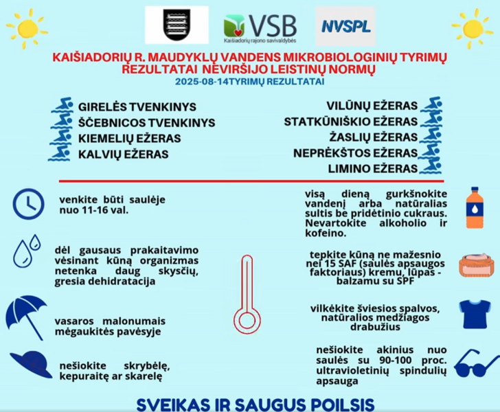Kaišiadorių rajono maudyklų vandens mikrobiologinių tyrimų rezultatai