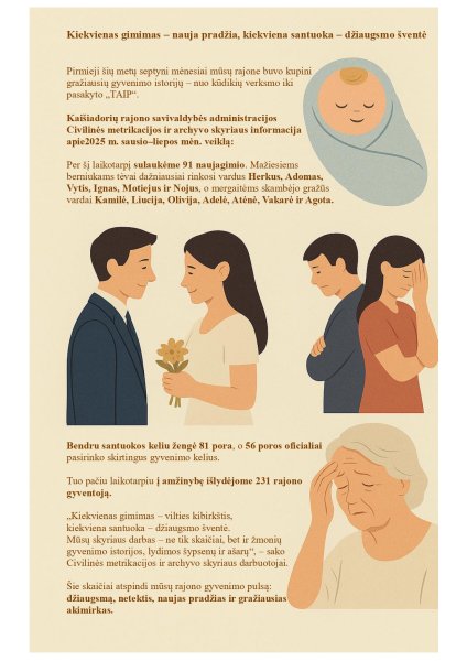 Civilinės metrikacijos įrašų pusmečio apžvalga Kaišiadorių rajone