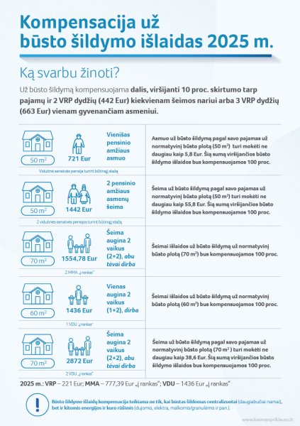 Jau galima pateikti prašymus būsto šildymo išlaidų kompensacijoms gauti