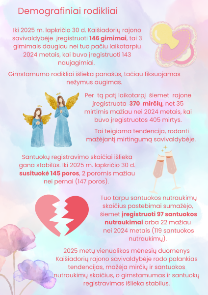 Kaišiadorių rajono demografiniai rodikliai