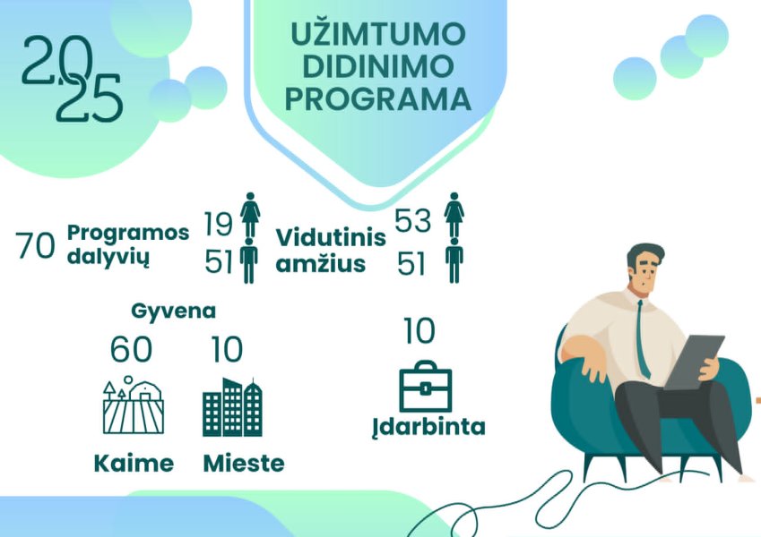 2025 m. gruodžio 8 d. Žaslių tradicinių amatų centre įvyko jau tradicija tapęs Kaišiadorių...