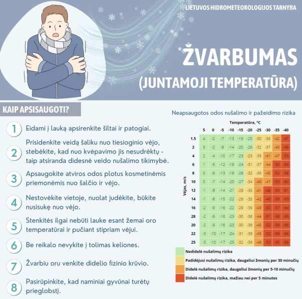 Prognozuojami itin šalti orai