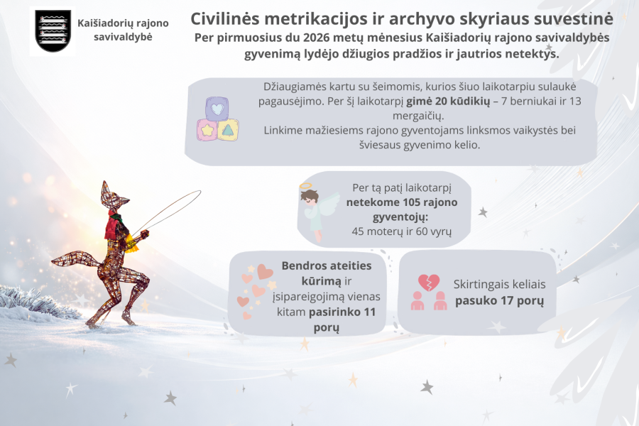 Civilinės metrikacijos ir archyvo skyriaus suvestinė