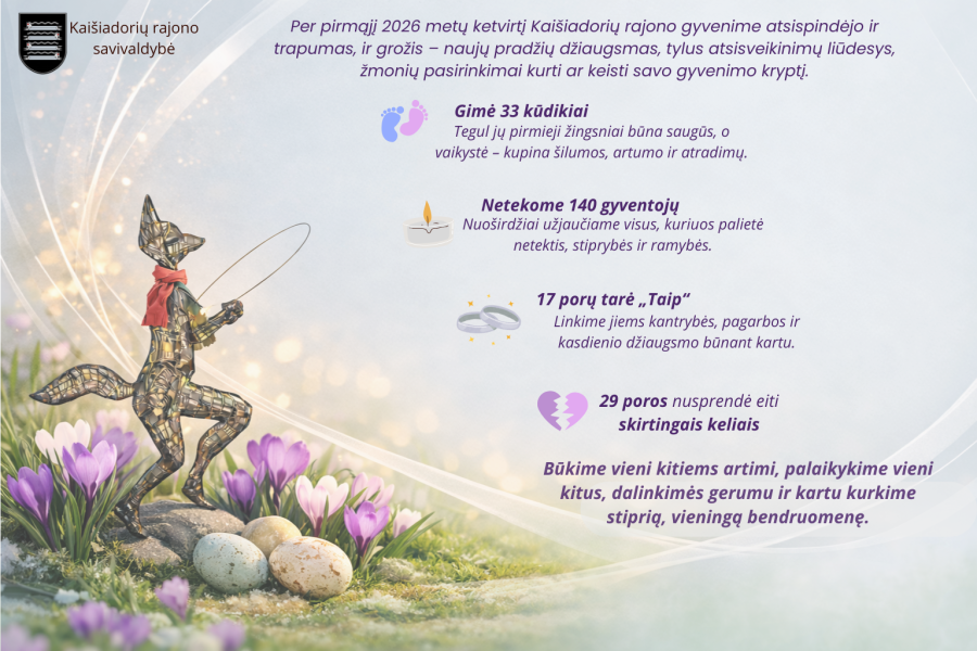 Gyventojų gimstamumo, mirtingumo ir santuokų apžvalga Kaišiadorių rajone (2026 m. I ketvirtis)