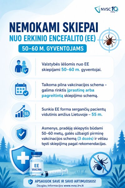 Nemokami skiepai nuo erkinio encefalito 50–60 m. gyventojams
