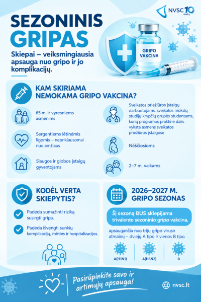 Sezoninio gripo prevencija – skiepai
